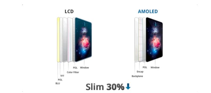 隆林苹果手机维修分享采用 OLED 屏幕和 LCD 屏幕的 iPhone 有什么差别 